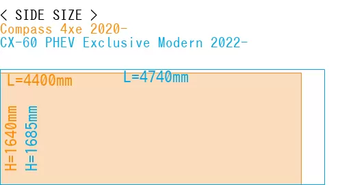 #Compass 4xe 2020- + CX-60 PHEV Exclusive Modern 2022-